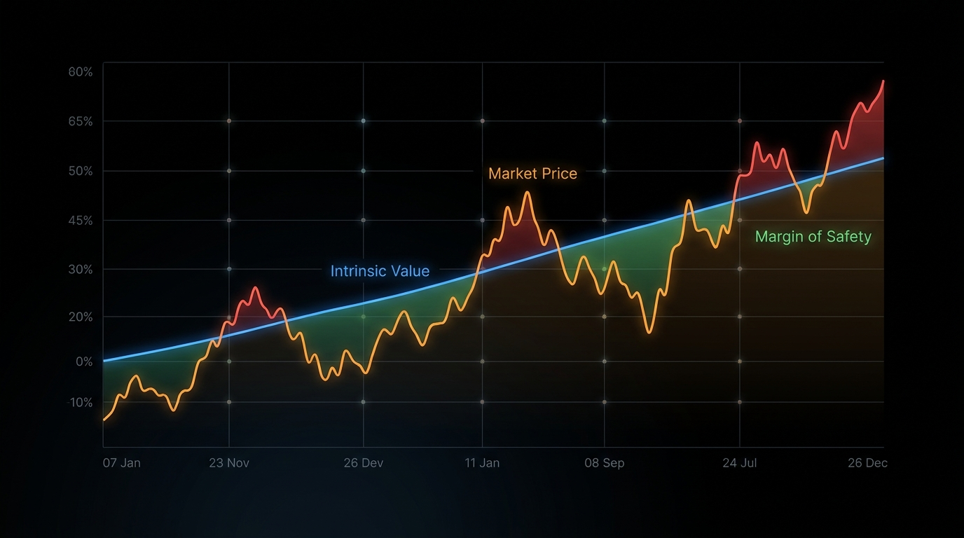Intrinsic value vs market price gap analysis