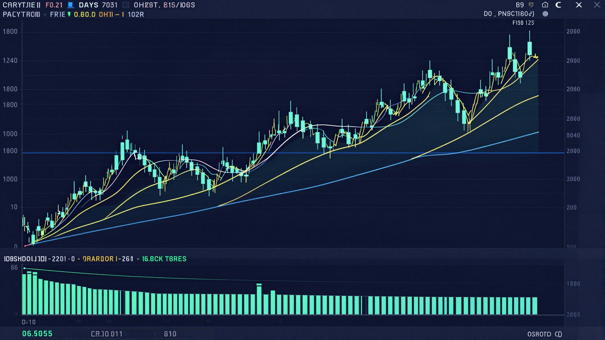 How to Read Stock Charts: The Complete Beginner’s Guide to Technical Analysis